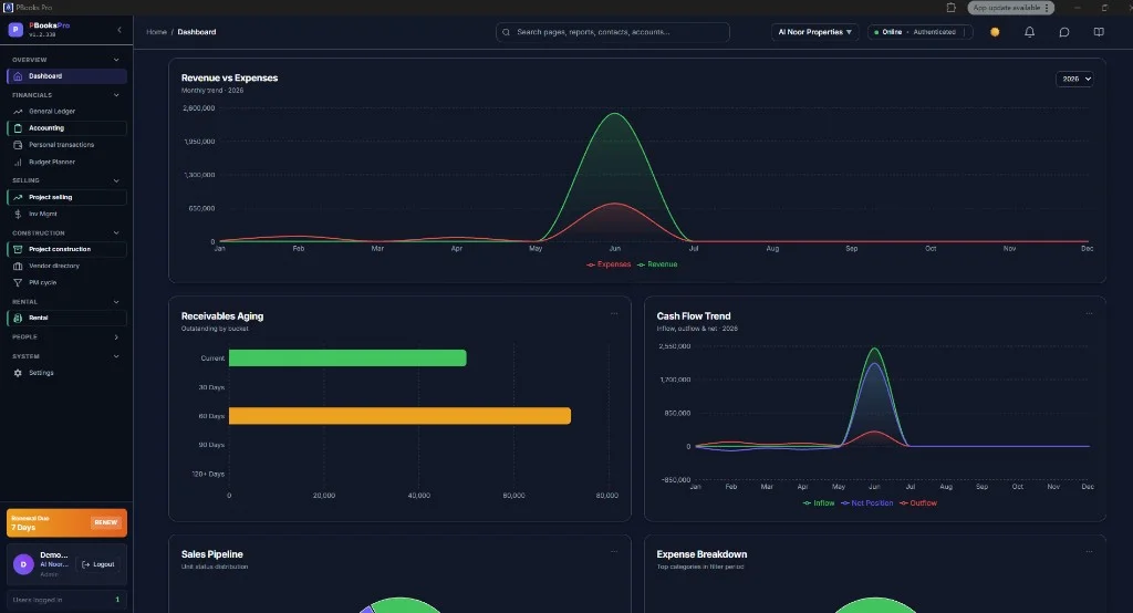 PBooksPro product tour video poster showing the executive dashboard