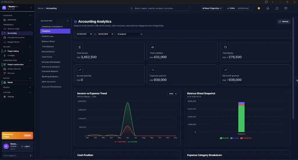 Reports and Analytics dashboard with charts, profit and loss statements, and financial insights