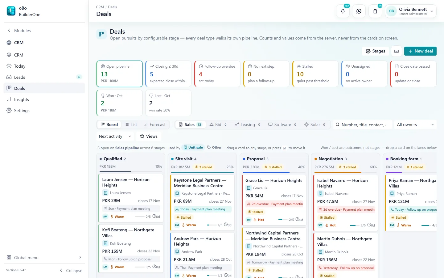 CRM Deals board for the Sales pipeline: 13 open deals worth PKR 1,108M across Qualified, Site visit, Proposal, Negotiation and Booking form, with next activities and temperature.