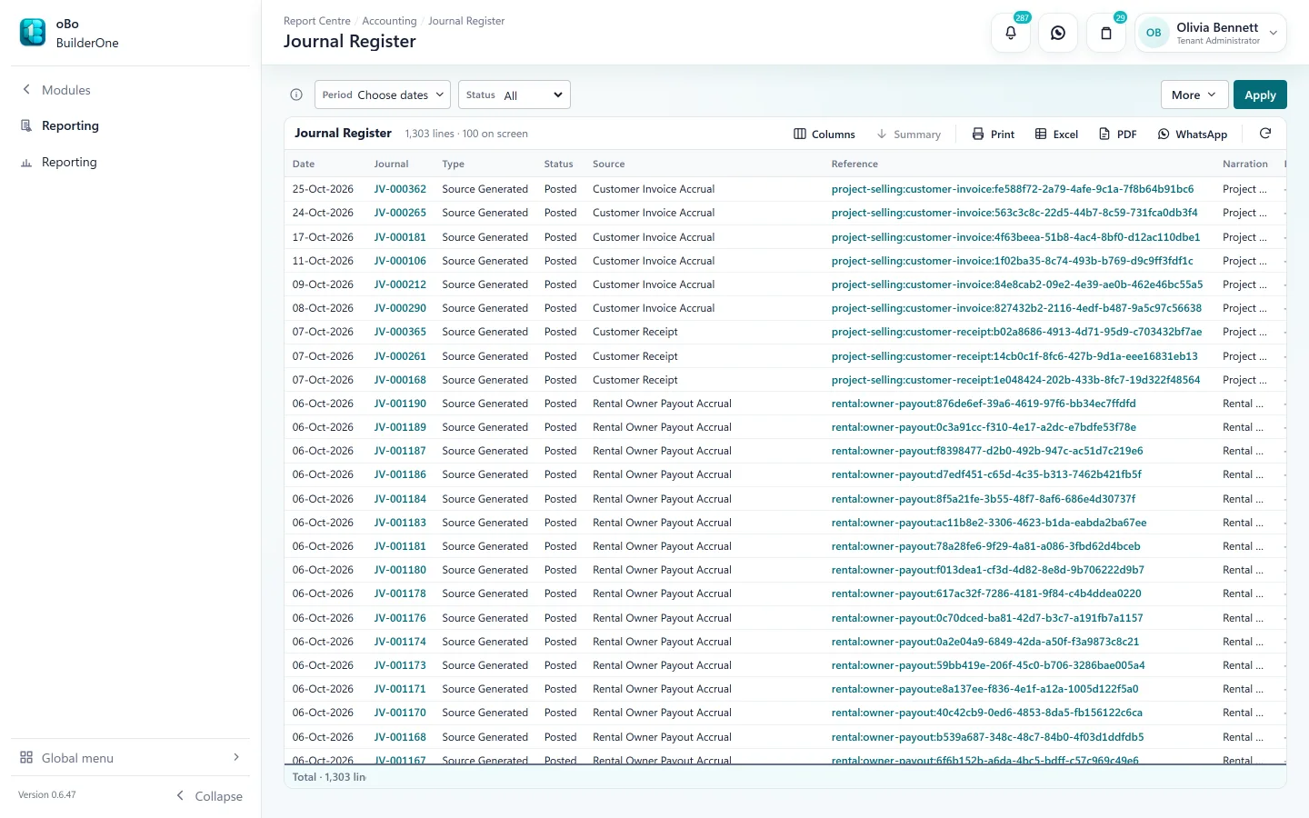 The Journal Register report: 1,303 posted journals, each with its source — customer invoice accruals and receipts from Project Selling, owner payout accruals from Rental — with Print, Excel, PDF and WhatsApp output.